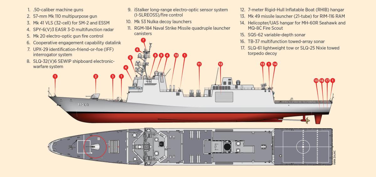 The Us Navys Future Frigate Proceedings July 2020 Vol 14671409